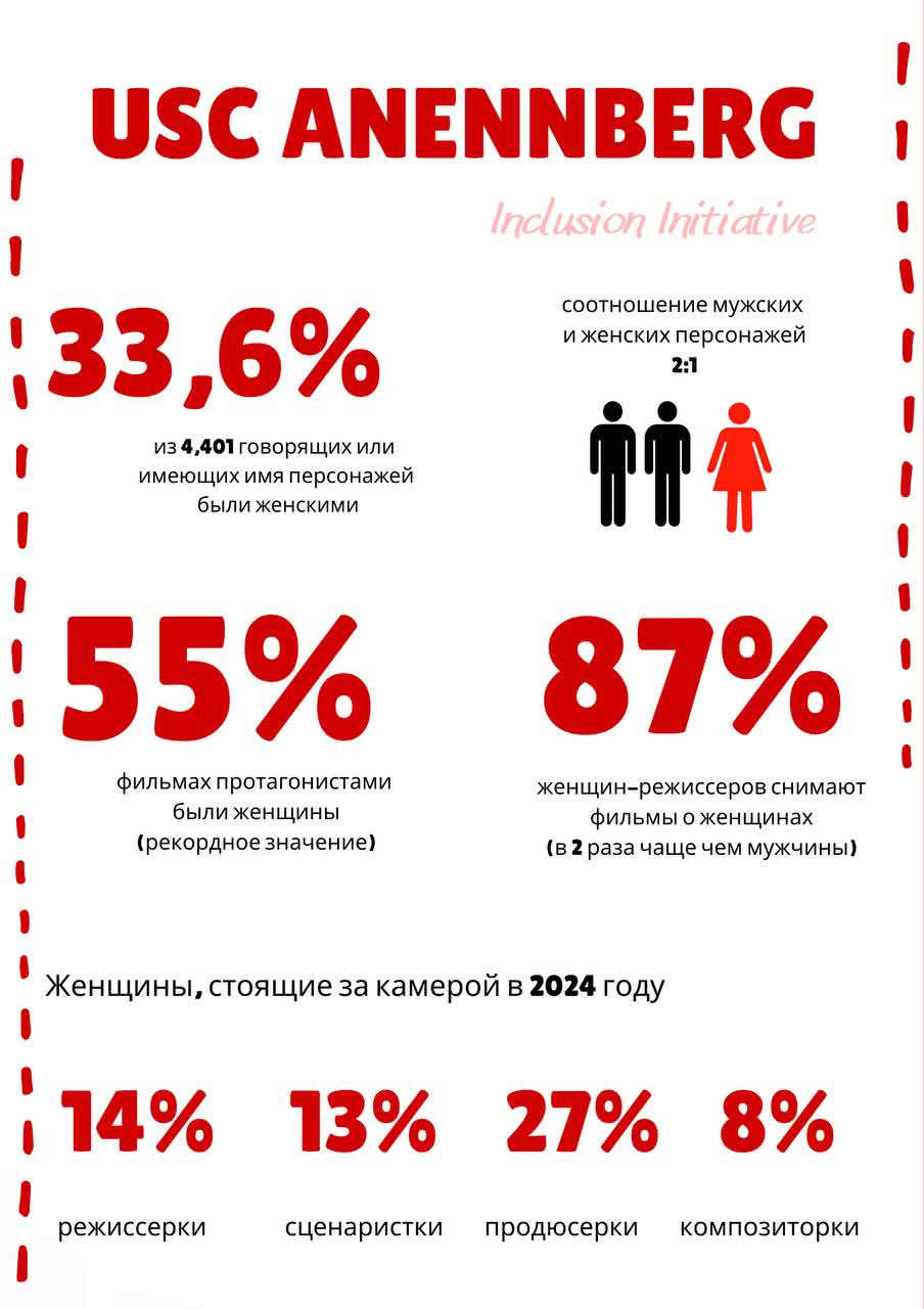 Статистика