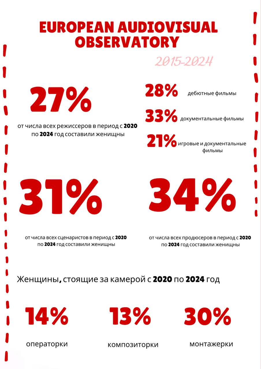 Статистика